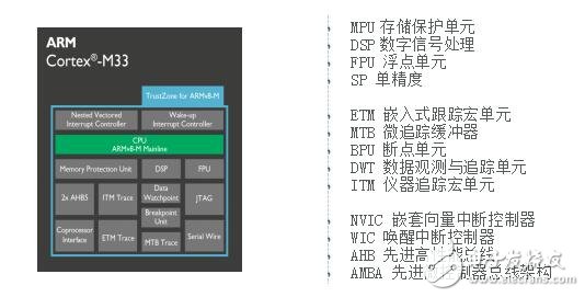 2017年一定要关注ARM这三大威廉希尔官方网站
