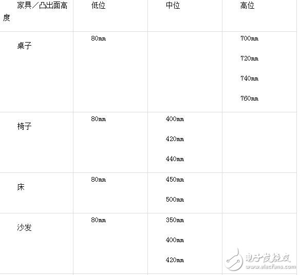 深度分析：服务机器人红外避障传感器安装位置