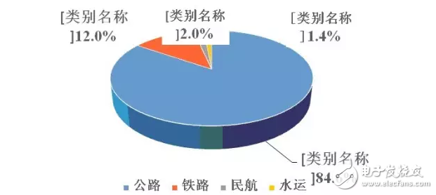 春运新科技！刷脸进站、智能机器人答疑解惑，让回家更顺畅