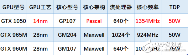 华硕飞行堡垒ZX53VD的参数以及一些评测