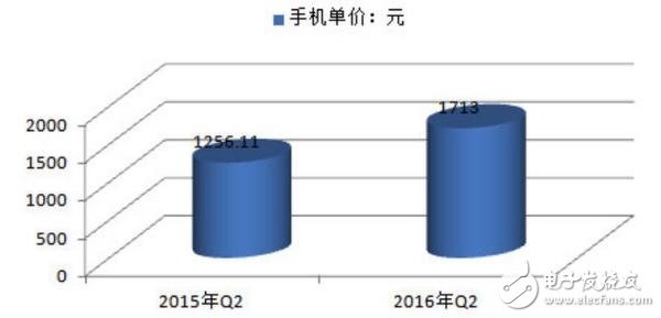 国产手机涨价潮,国产手机越来越贵的内在原因深度揭秘