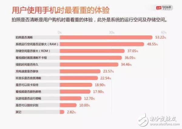 国产手机涨价潮,国产手机越来越贵的内在原因深度揭秘