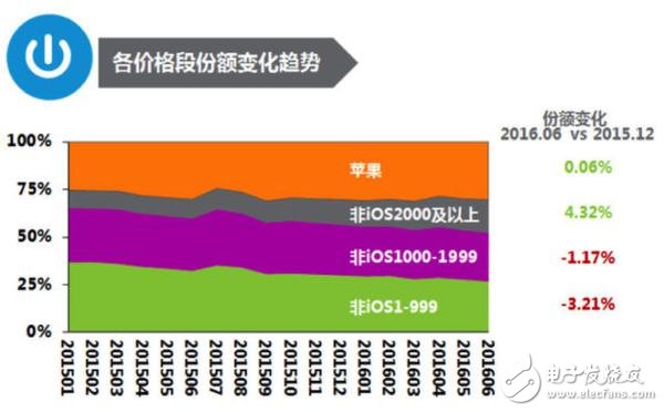 国产手机涨价潮,国产手机越来越贵的内在原因深度揭秘