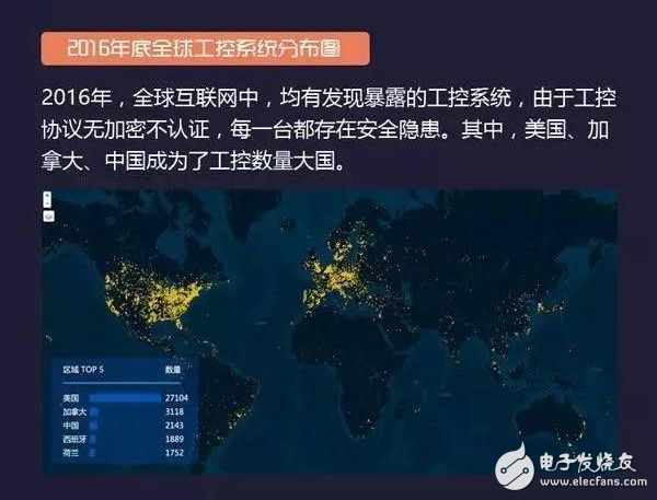 工控安全报告：2016年网络空间安全趋势