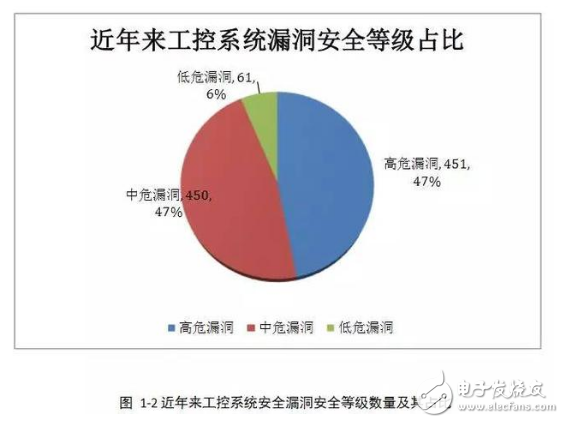 工控安全报告：2016年网络空间安全趋势