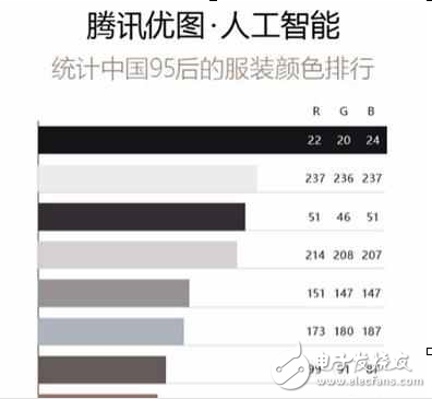 人工智能改变时尚圈，年轻人的人工智能生活