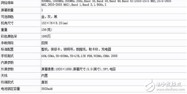 360手机N5即将发布：超高性价比对比魅蓝5S和红米note4X，2月新机你买哪个？