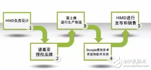 重出江湖的诺基亚手机，还有当年的味道吗？