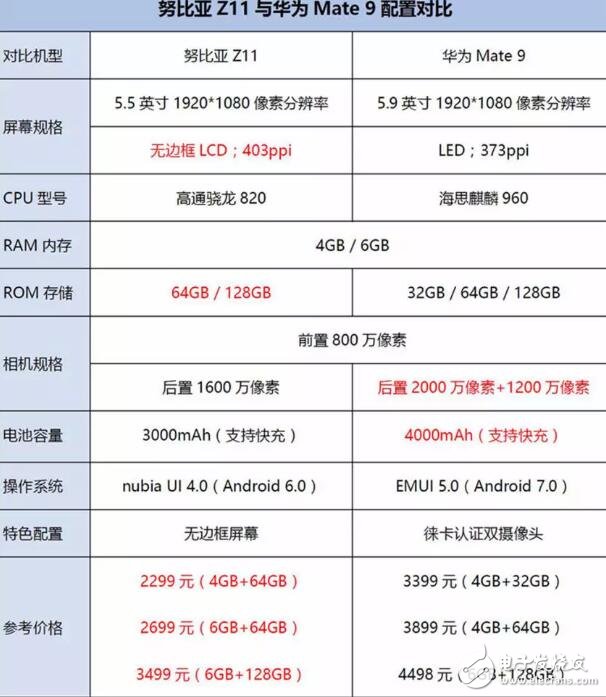 当无边框努比亚z11遇到徕卡双摄华为mate9,巅峰之间的对决！