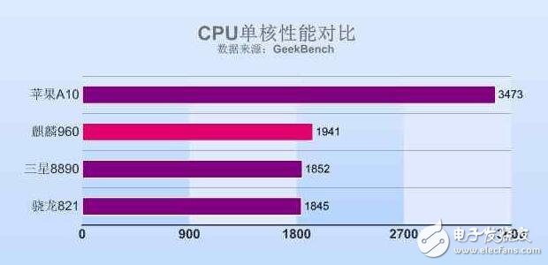 来聊聊这款手机，今日华为荣耀V9发布搭载麒麟960如何？