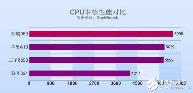 来聊聊这款手机，今日华为荣耀V9发布搭载麒麟960如何？