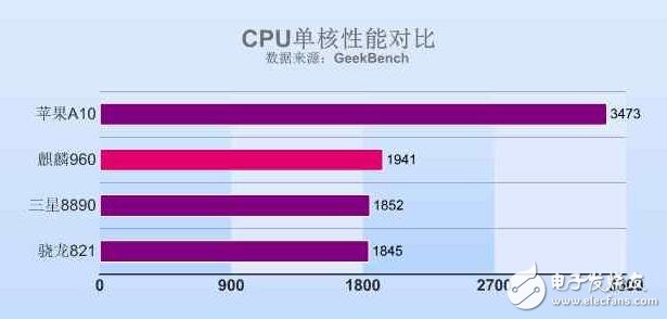 华为荣耀V9发布前瞻，性能参数提前看！