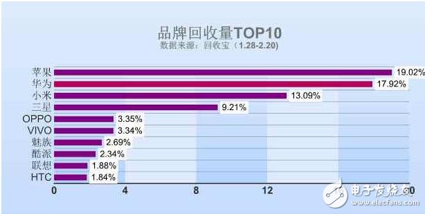 华为荣耀V9发布前瞻，性能参数提前看！