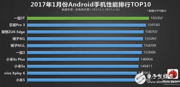 “性能王者”一加3T：骁龙835不出，谁与争锋？