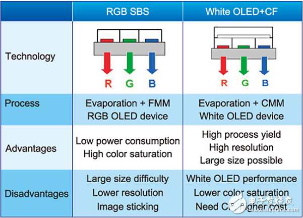 OLED