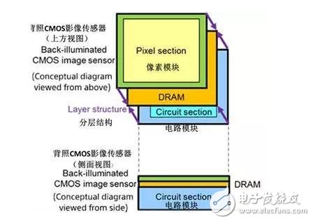 索尼Xperia新机发布，拍照很黑科技，无边框逆天！