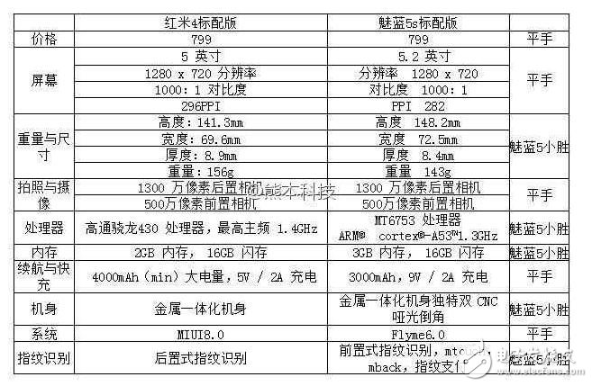 小米手机