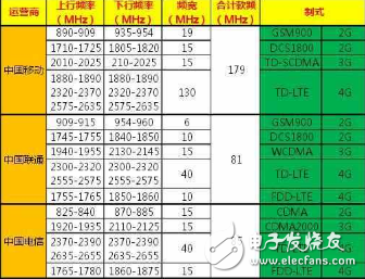 小米5C这个福利有点大, 破解支持联通还有望支持电信VoLTE