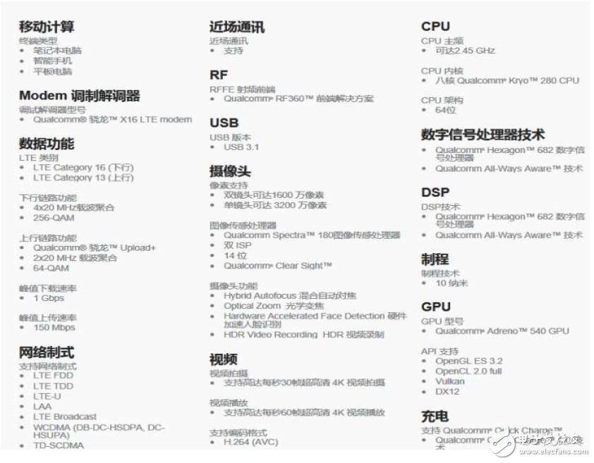 最强战将骁龙835：三星S8、OPPOFind 9、小米6/6 plus孰强孰弱？