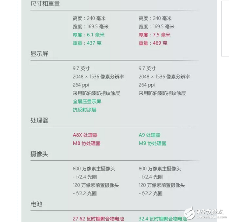 苹果新款iPad Pro值得购买吗？iPad Air2参数对比