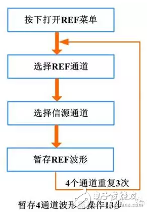 调制波