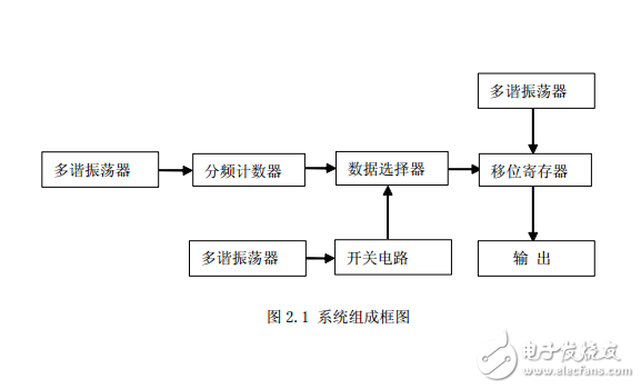 课程设计-四花样彩灯控制电路