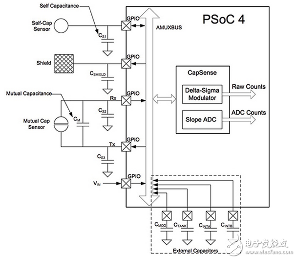 简化电容式触摸传感器的设计使用赛普拉斯cy8ckit
