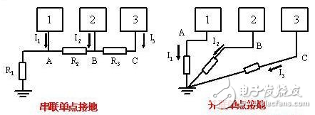 详解电路设计中三种常用接地方法