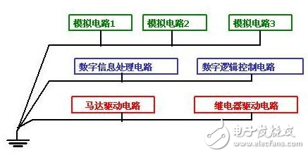 详解电路设计中三种常用接地方法