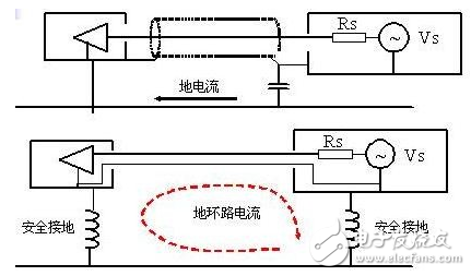 详解电路设计中三种常用接地方法