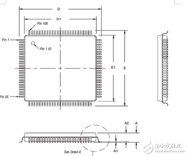 EPM570引脚资料