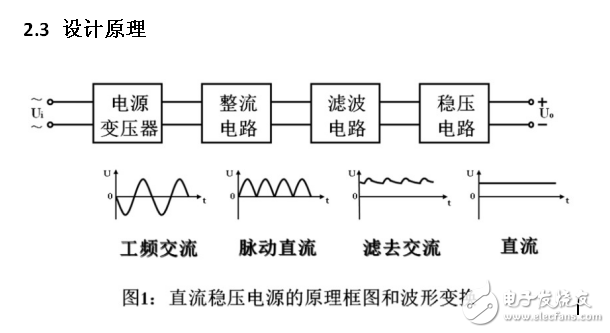 可调的直流稳压电源设计报告