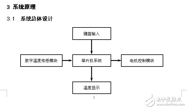 51单片机温控智能风扇论文