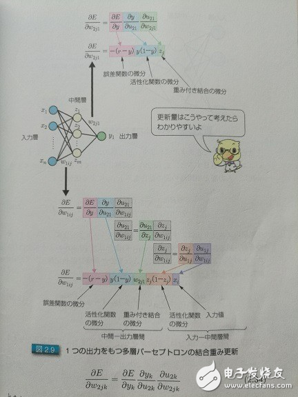 科普帖：深度学习真的那么难吗？