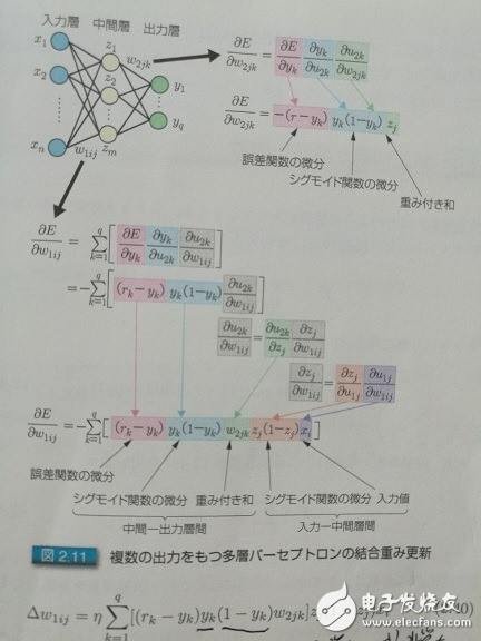 科普帖：深度学习真的那么难吗？