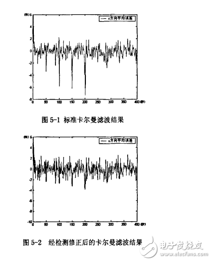 动态定位中的卡尔曼滤波研究