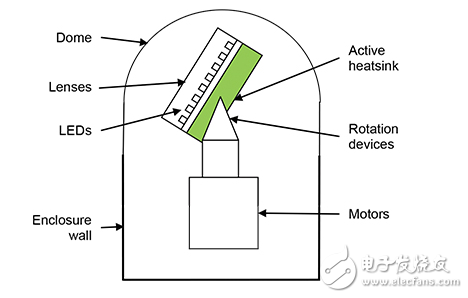 基于分析建模的LED照明系统可行性研究