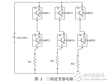 PWM 逆变器三电阻电流采样及重构相电流的仿真报告 