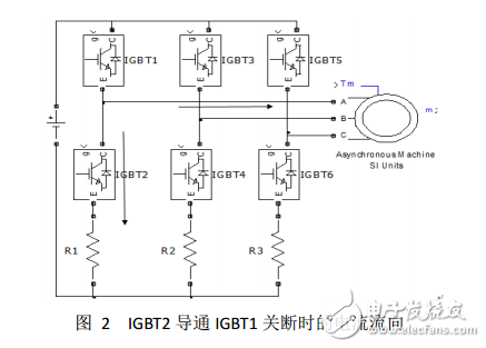 PWM 逆变器三电阻电流采样及重构相电流的仿真报告 