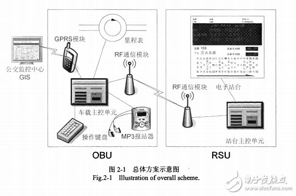 公交车辆自动定位与智能报站系统研究