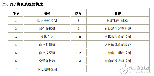 downloadfile-PLC(三菱)仿真系统指导书