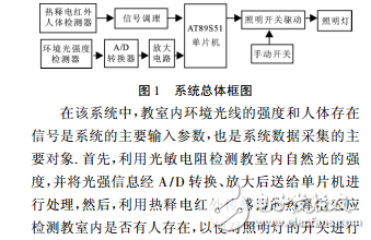 基于AT89S51和RE200B的教室照明节能控制系统设计