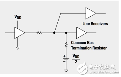 Powering DDR Memory