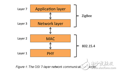 了解使用ZigBee的无线照明控制的好处