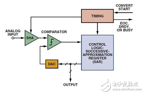 工业自动化中能量采集到电力数据采集