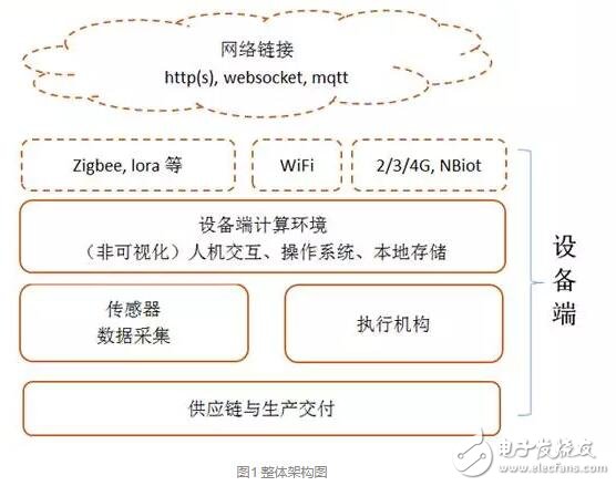 搞物联网开发设计，这些威廉希尔官方网站
得懂！