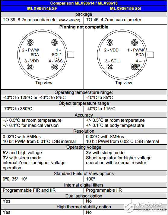 MLX90614_MLX90615兼容性