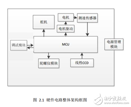 飞思卡尔杯全国大学生智能车竞赛杭州电子科技大学报告