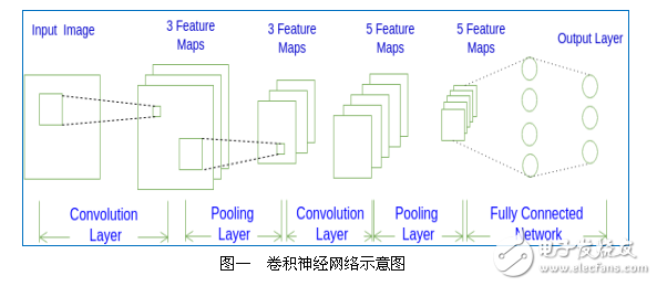 深度学习算法联合综述