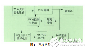 基于MSP430单片机的太阳能充电控制器设计_邬丽娜